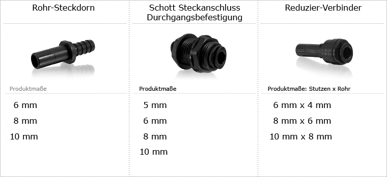 Schnellsteck_schwarz_ohneGewinde_3