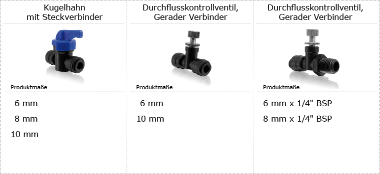 Schnellsteck_schwarz_ohneGewinde_5
