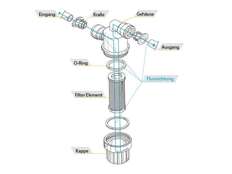 Schmutzfänger 10 mm Schnellsteck System