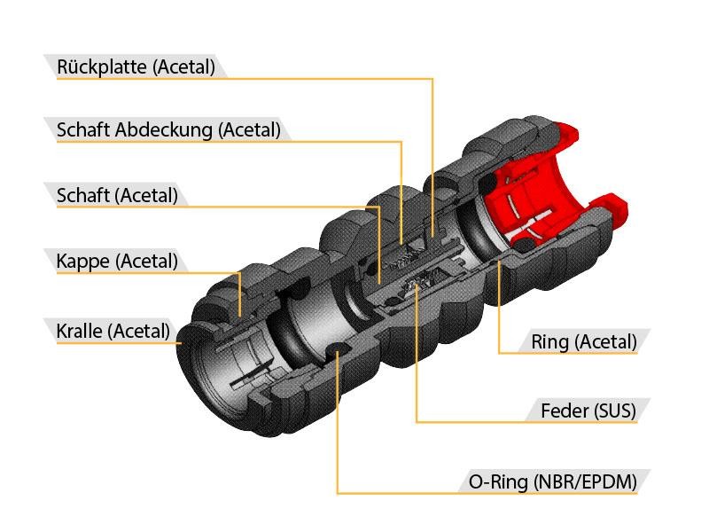 https://www.everpure.de/images/product_images/popup_images/V220606_Rueckschlagventil_Technische_Zeichnung.jpg